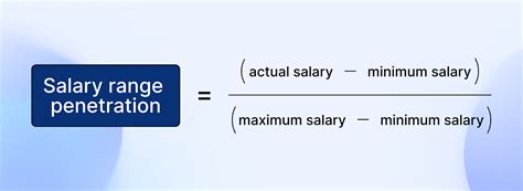 How to Calculate Salary Range Penetration – Crazy Money Stats.